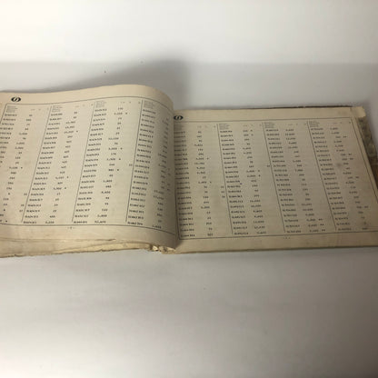 Innocenti, Listino Prezzi Parti di Ricambio n.11 e n.13 Anno 1970 e 1972 - Raggi's Collectibles' Automotive Art